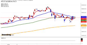 2026年4月6日日経平均画像