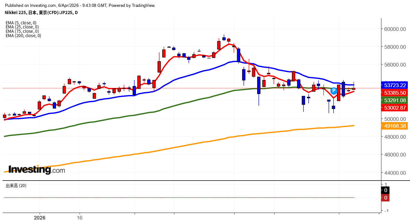 2026年4月6日日経平均画像