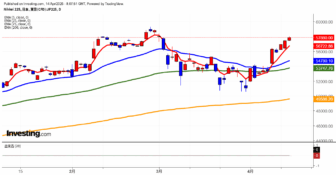 2026年4月14日日経平均画像