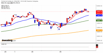 2026年4月30日日経平均画像