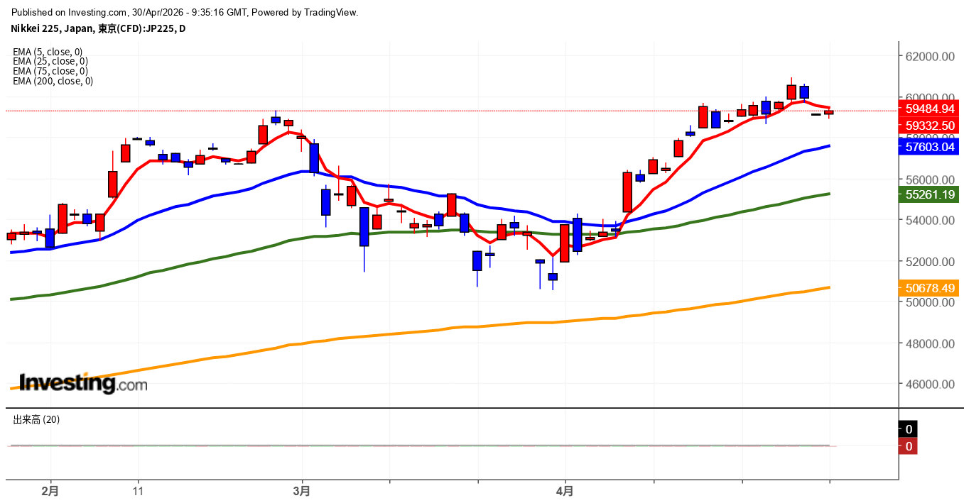 2026年4月30日日経平均画像
