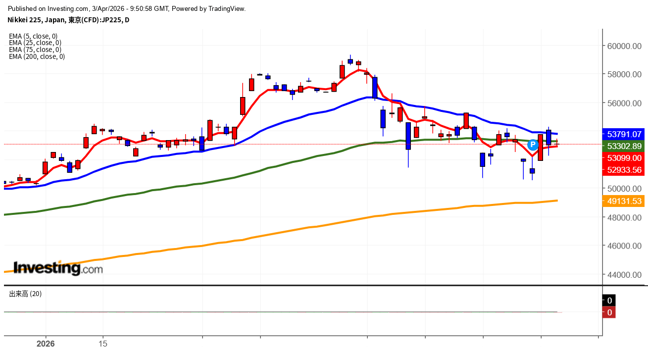 2026年4月3日日経平均画像
