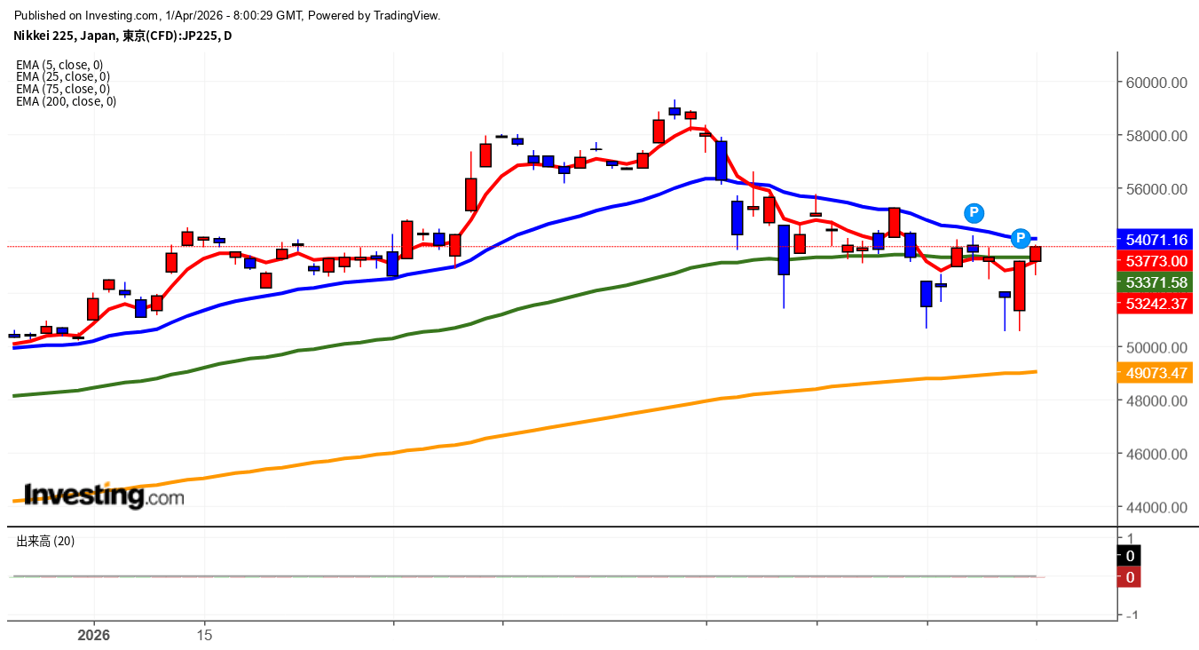 2026年4月1日日経平均画像