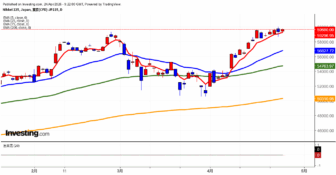 2026年4月24日日経平均画像