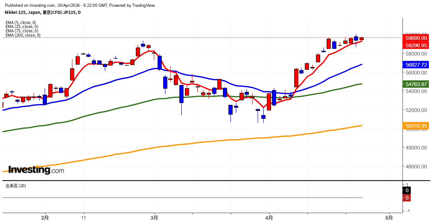 2026年4月24日日経平均画像