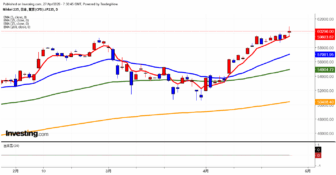 2026年4月27日日経平均画像