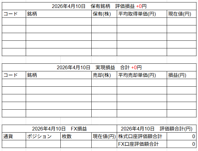 2026年4月10日運用成績画像