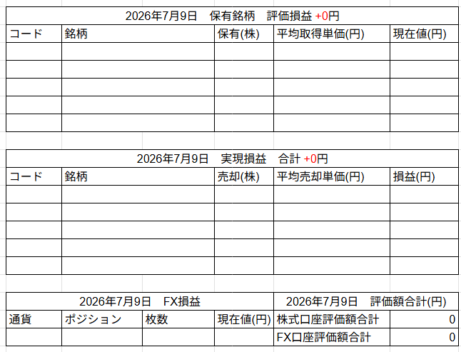 2026年7月9日運用成績画像
