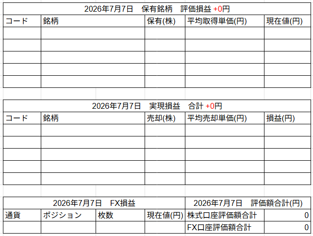 2026年7月7日運用成績画像