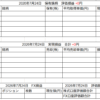 2026年7月24日運用成績画像