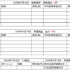 2026年7月16日運用成績画像