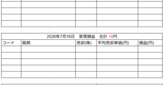 2026年7月16日運用成績画像