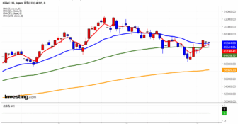 2026年8月7日日経平均画像
