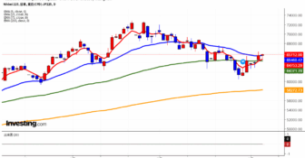 2026年8月6日日経平均画像
