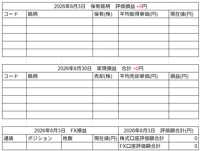2026年8月3日運用成績画像