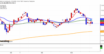 2026年10月21日日経平均画像